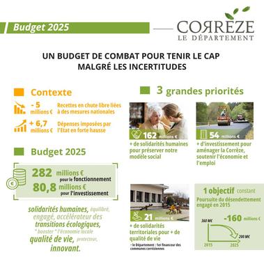 Budget 2025