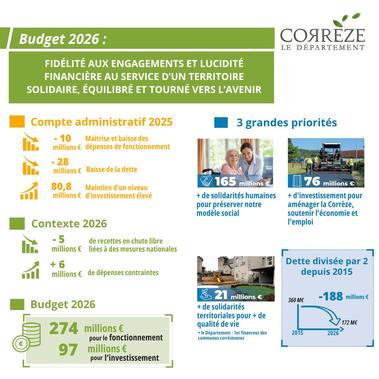 S&eacute;ance pl&eacute;ni&egrave;re du 3 avril 2026