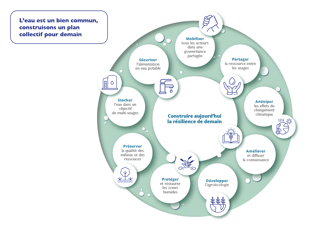 construisons un plan collectif pour demain