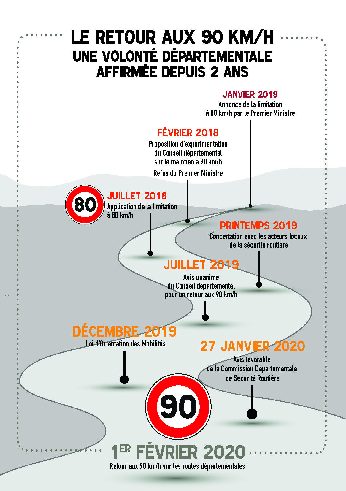 routes corrèze